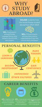 The Benefits Of Study Abroad Infographic Study Abroad Study Abroad