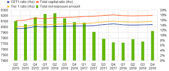 Ecb Publishes Supervisory Banking Statistics For The Fourth