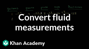 How To Convert Gallons To Quarts Quarts To Pints Pints To Cups And Cups To Ounces Khan Academy