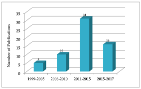 Ecological housing comes true in this country. Administrative Sciences Free Full Text Evolution To Emergence Of Green Buildings A Review Html