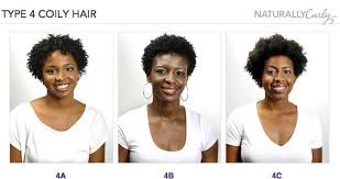 Different textures from yaki to coarse and curl patterns from 3a to 4c to meet your need. Curly Hair Guide What S Your Curl Pattern Naturallycurly Com