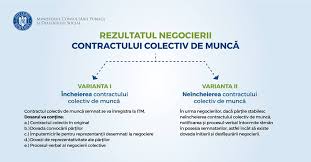 Se declară deschisă ședința de negociere obiective: Ghidul Pentru Negocierea Contractelor Colective De Munca Lansat Oficial