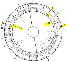 Traditional Astrology Of Death Whitney Houston Seven