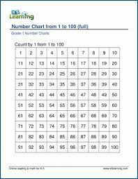Dec 01, 2020 · numbers 1 100 worksheets pdf provides opportunities. Number Charts 1 100 K5 Learning