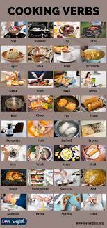 Cooking Terms Useful List Of 100 Cooking Terms Every Chef Knows Love English English Vocabulary Cooking Food Vocabulary
