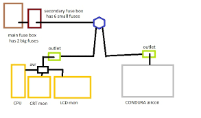 I have an old 5,10,15 30amp wired fuse box. Not Sure How To Replace A Blown Fuse In A Building S Fuse Box Electrical Engineering Stack Exchange