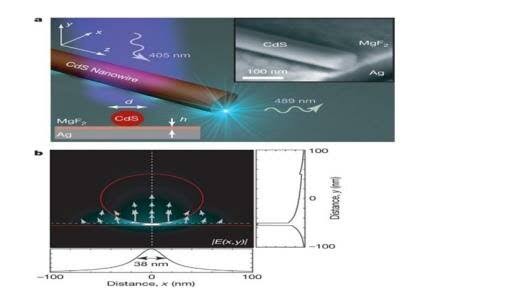 Deep-subwavelength plasmonic lasers