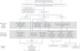 At mainehealth, our cancer specialists provide the full range of treatment for many head and neck cancers can be cured if they are caught early enough. Palliative Radiation Therapy For Head And Neck Cancers International Journal Of Radiation Oncology Biology Physics