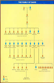 King David Family Tree Bible Family Tree King David