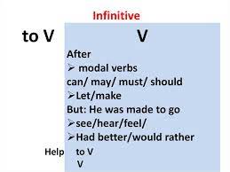 Who had the better career? Infinitive Online Presentation