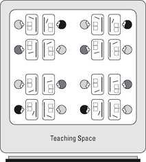 Rookie Teaching Technique Choosing A Seating Arrangement