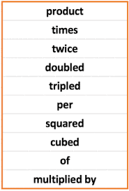 Translating Basic Math Phrases Into Algebraic Expressions