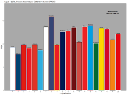 The ppda has standardized the price for bidding documents so that they are not too high to restrict the ppda continues to monitor size of lots in tenders so that they should not be bundled too large for. Feature Ligue 1 Pressing Intensity Efficiency Analysis Get French Football News