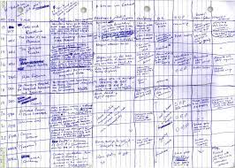 Some they will win, some they will lose. How To Outline A Novel The Master Guide With Template