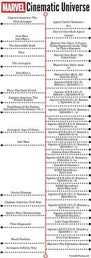 Complete Guide To The Mcu Timeline With Ashley And Company Marvel Cinematic Universe Timeline Marvel Timeline Mcu Timeline