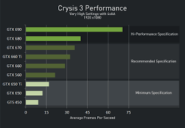 Nvidia Geforce 314 07 Drivers Bring Crysis 3 Optimizations