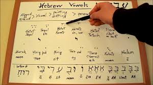 Hebrew Parsing Use The Consonants Luke Craving Reality
