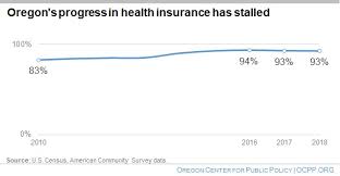 Oregon Stalls The Nation Falls The Latest On Health