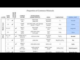 Mineral Identification Tables
