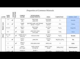 mineral identification tables