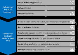Tagungsband Multikonferenz Wirtschaftsinformatik Data Driven X Turning Data Into Value Band Iv Pdf Free Download