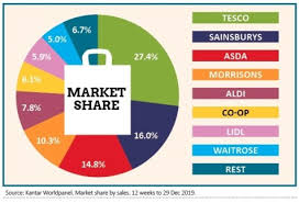 Morrison (wm) supermarkets plc instruments. Why Growth Could Be A Hard Slog For Morrisons Shares Magazine