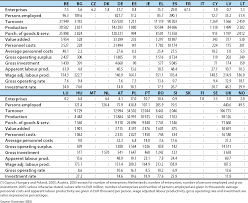 10 meal replacement bars and shakes to help you lose weight fast. File Manufacture Of Food Products And Beverages Nace Division 15 Main Indicators 2006 1 Png Statistics Explained