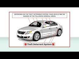 Theft Deterrent System Youtube