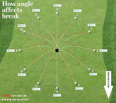 aimpoint chart our residential golf lessons are for