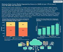 Malaysia ›› business services ›› list of business services companies in malaysia. Malaysian Data Centre Market Is Driven By Rising Ict Spending