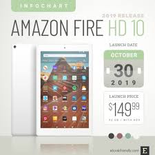 Amazon Fire Hd 10 2019 Release Full Tech Specs