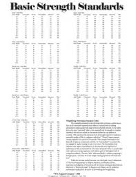 crossfit lift chart related keywords suggestions