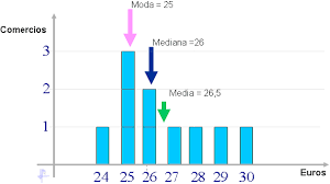 Resultado de imagen para cuadros estadisticos de mediana y moda