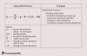 The goal of the risk adjustment program is to adjust payments to insurers to reflect the actual risk profile of the individuals who enroll in their plans relative to other plans in the same state and block. Calculating The Equity Risk Premium