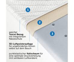 Turbo 4 turbo 6 tereno 4 und andere kinderwagen eine passende günstigere alternative finden sie unter: Alvi Kinderwagen Matratze Tencel Dry 75 X 33 Cm Ab 19 99 Preisvergleich Bei Idealo De