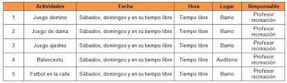 Ir a dar un paseo o pasar el fin de semana fuera de casa, siempre es motivo para hacer algo diferente, pasar ratos amenos, en familia y con amigos, tanto para entretener a los más jóvenes como ejemplos de juegos recreativos. Sistema De Actividades Fisico Recreativas Para El Aprovechamiento Del Tiempo Libre En Las Personas Comprendidas Entre 20 Y 30 Anos De Edad Sexo Masculino De Los Cdr 4 Y 5 Del Consejo