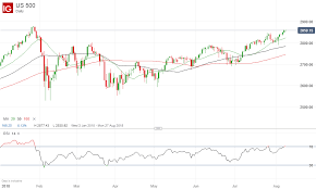 vix index of us stock market volatility falls to lowest