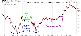 alibaba group holding ltd nyse baba this is why baba