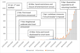 + add or change photo on imdbpro ». Association Of Sars Cov 2 Clades With Clinical Inflammatory And Virologic Outcomes An Observational Study Ebiomedicine