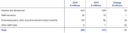 So giving special allowance can reduce their. Annual Accounts 2019