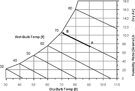 Evaporative Coolers Engineering Reference Energyplus 8 7