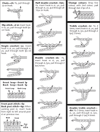 The ultimate crochet stitch bible. Craft Books Crochet Stitches Chart Crochet Stitches Guide Beginning Crochet