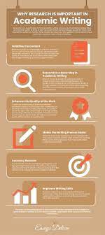 Why Research Is Important In Academic Writing Academic Writing College Writing Academic Studies