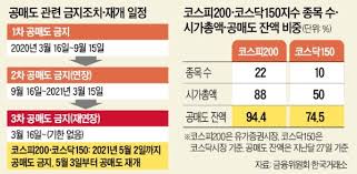 특히 추가 공매도 유입이 막힌 가운데 주요 공매도 상위 종목들의 잔고수량이 빠르게 줄고 있다. Iadcymkyuvvsdm