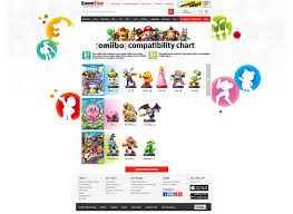 Nintendo Amiibo Compatibility Chart On Behance