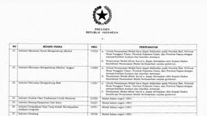 Semua form tersebut dapat di download. Ini Isi Lampiran Perpres Izin Investasi Miras Yang Dicabut Presiden Jokowi Suara Kaltim