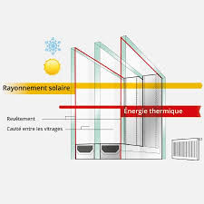 Une fenêtre à triple vitrage fera sa preuve dans une maison passive. Triple Vitrage Pour Plus De Confort Fenetre24 Com