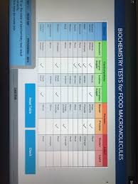 solved ba biochemistry tests for food macromolecules carb