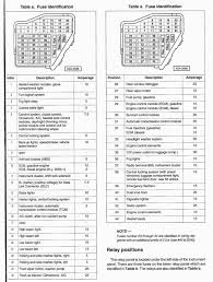 Fuse box location and diagrams: Pin On Cars Stuff