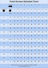 12.07.2019 · ich möchte dir zeigen wie du schnell und einfach hangeul, das koreanische alphabet, lernen und verstehen kannst. 36 Korean Ideen Koreanisch Lernen Koreanische Sprache Koreanische Worte